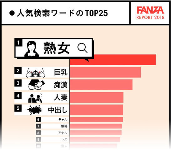 FANZA2019年の人気検索ワード